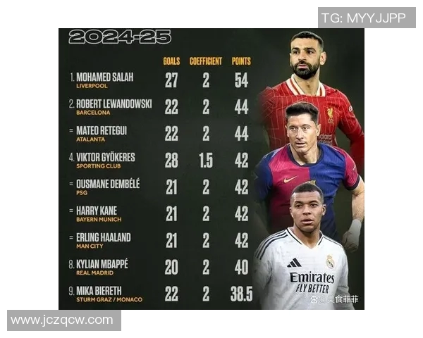 英超球队当家球星：每支英超球队的当家球星及其影响力。